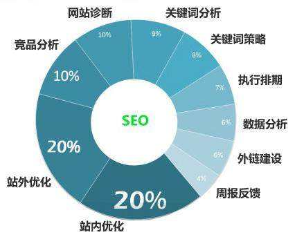 阳江seo关键词优化排名为什么经常不稳定